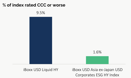 CCC and lower