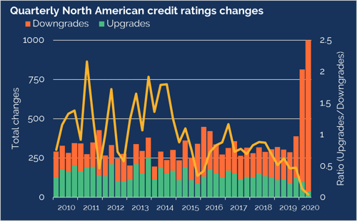 Rating_changes