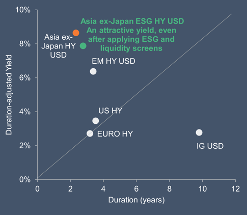 TAHY Yield